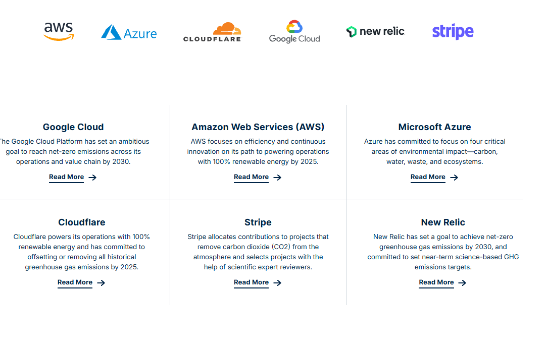 WP Engine Cloud Sustainability & Net-Zero Cloud Partners